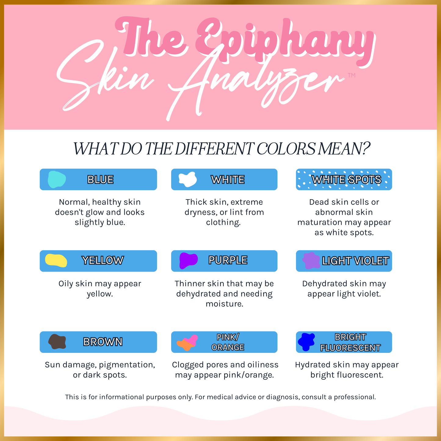 The Epiphany™ - The Original At-Home Skin Analyzer